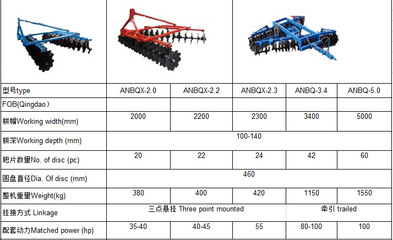 廠家熱銷(xiāo) 懸掛圓盤(pán)輕耙 土壤整耕機(jī)械 農(nóng)業(yè)機(jī)械耙