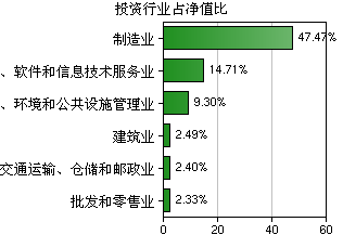 交銀優(yōu)勢行業(yè)混合(519697) 聚焦軟件與信息技術(shù)服務(wù)業(yè)的投資機(jī)遇與動態(tài)
