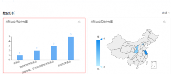 劉強(qiáng)東卸任京東云計算經(jīng)理，助理張雯卸任法人及董事，聚焦軟件和信息技術(shù)服務(wù)業(yè)投資與管理新篇章