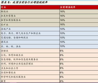兩會財經(jīng)日記 政府工作報告精髓與投資警示并行，軟件和信息技術(shù)服務(wù)業(yè)邁向高效治理